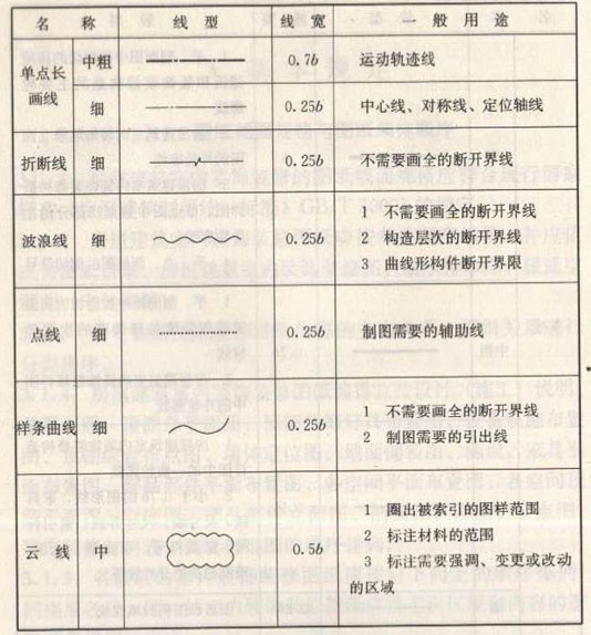 深化設計圖紙圖線繪制線型、線寬及用途圖二