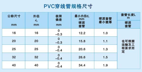 pvc電線管規格