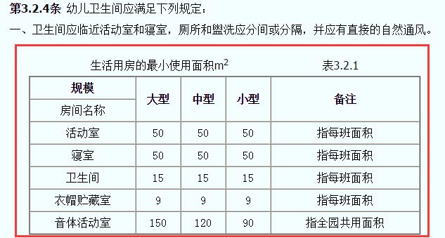 托兒所、幼兒園建筑設計規范JGJ39-87截圖
