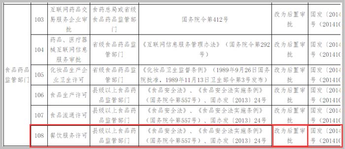 國務院調整行政審批決定截圖