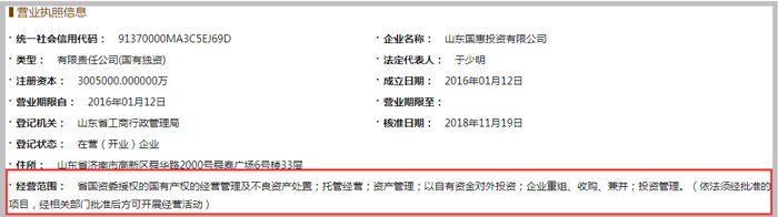 山東國惠投資有限公司經營范圍示意圖